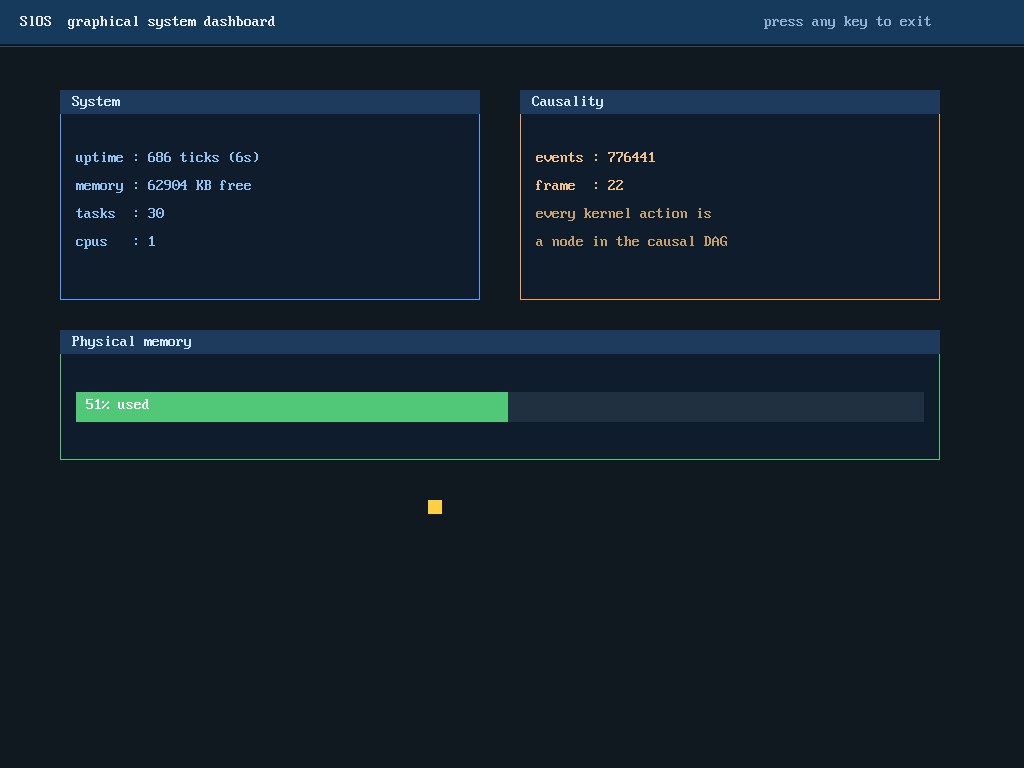 SlOS interactive graphical system dashboard on the 1024x768x32 framebuffer